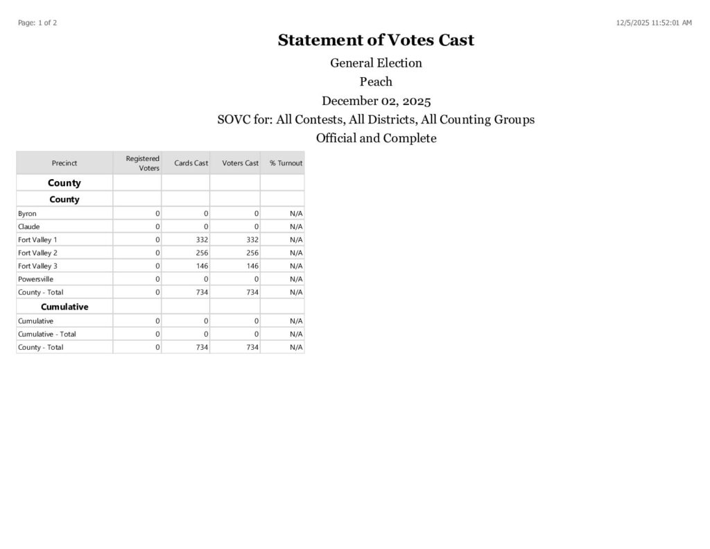 thumbnail of Official and Complete SOVC