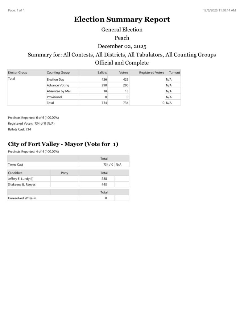thumbnail of Official and Complete Summary Report