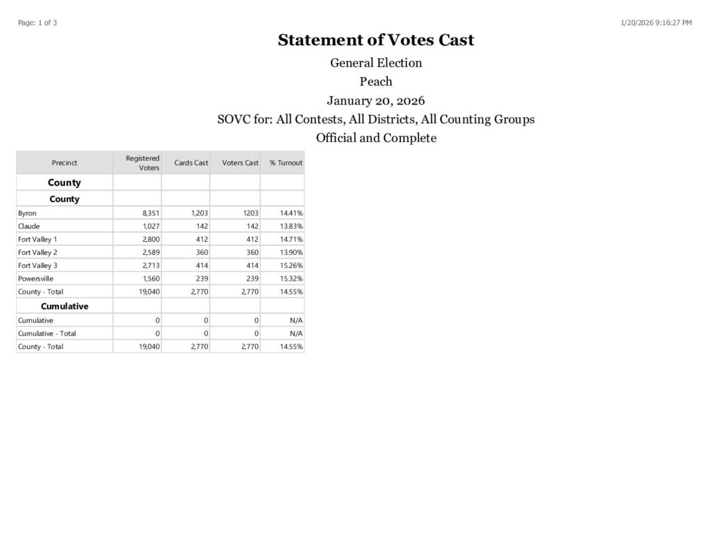 thumbnail of Official and Complete SOVC