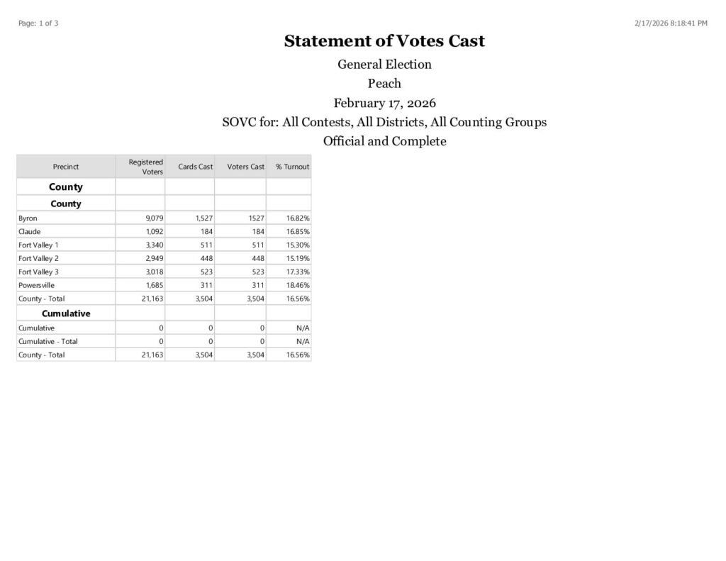 thumbnail of Official and Complete SOVC