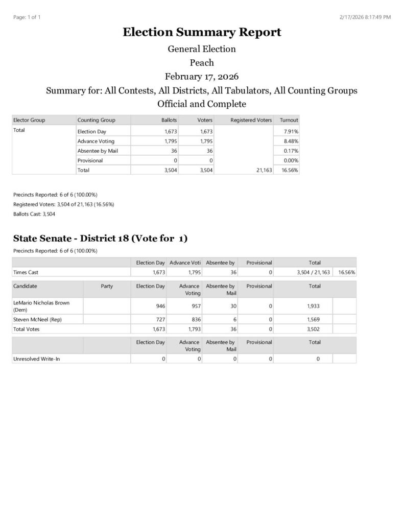 thumbnail of Official and Complete Summary Report