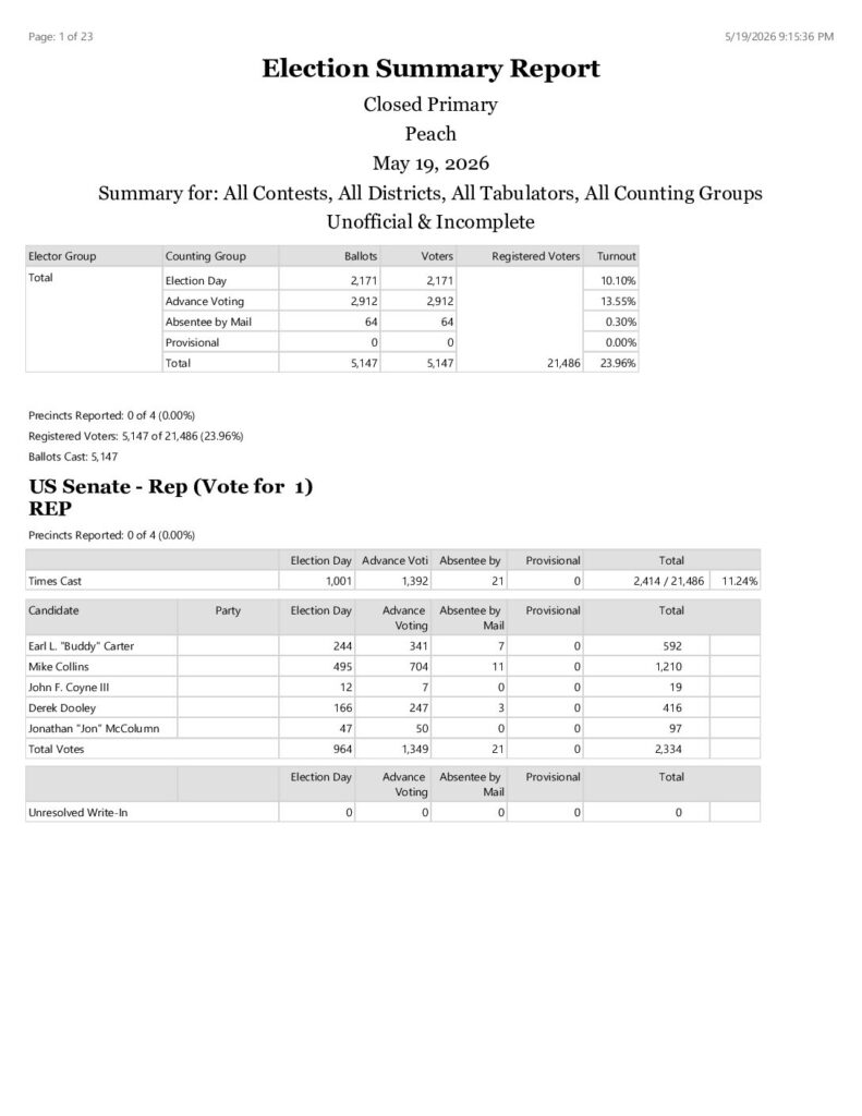 thumbnail of ElectionSummaryReportRPT