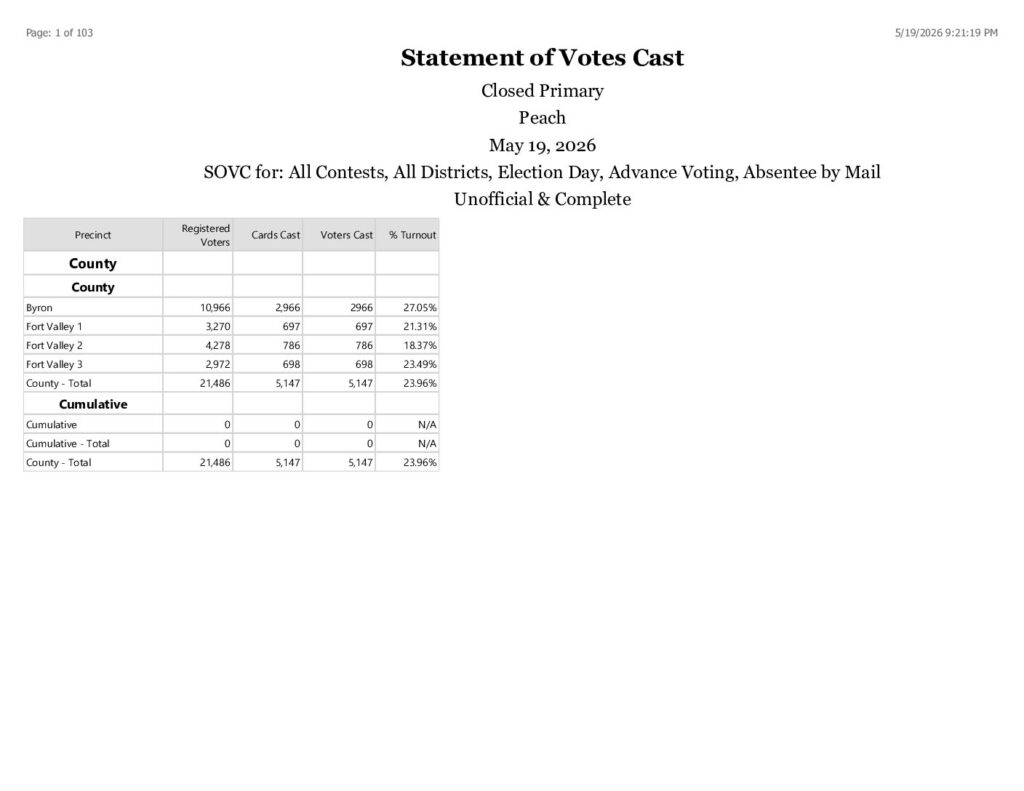 thumbnail of StatementOfVotesCastRPT