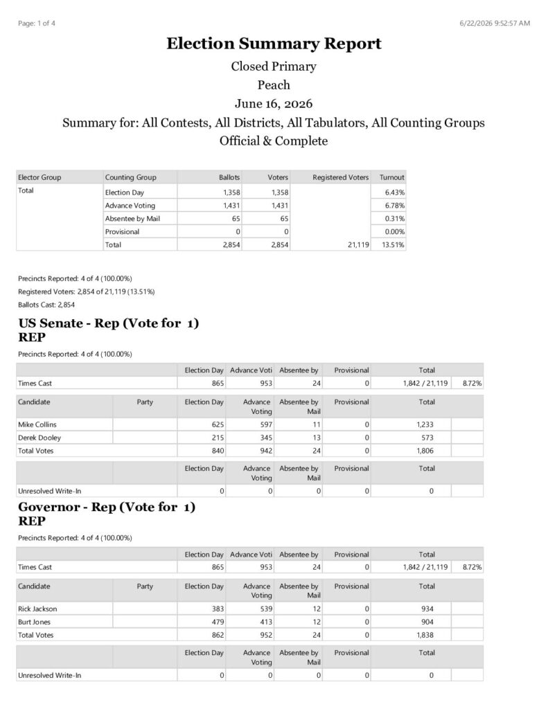 thumbnail of ElectionSummaryReportRPT