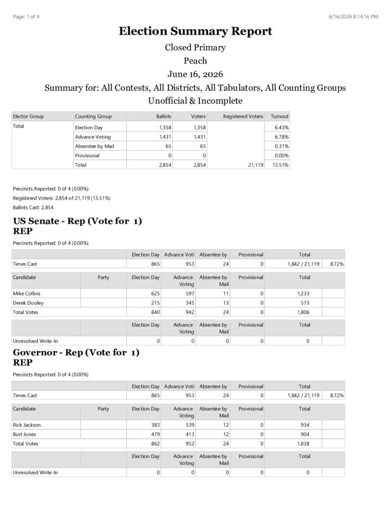 thumbnail of ElectionSummaryReportRPT