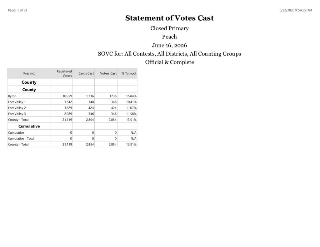 thumbnail of StatementOfVotesCastRPT